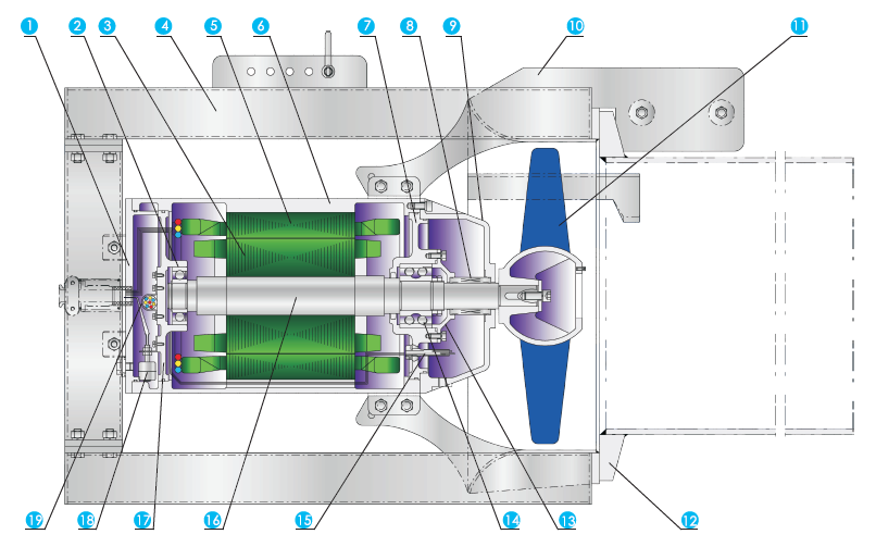 QFQHLB潜水回流泵结构简图